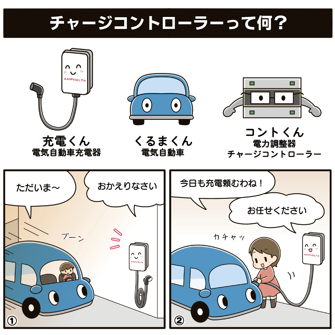 AC5デマンドコントロールモデル